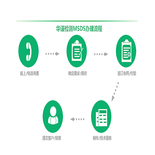 MSDS/SDS服务流程